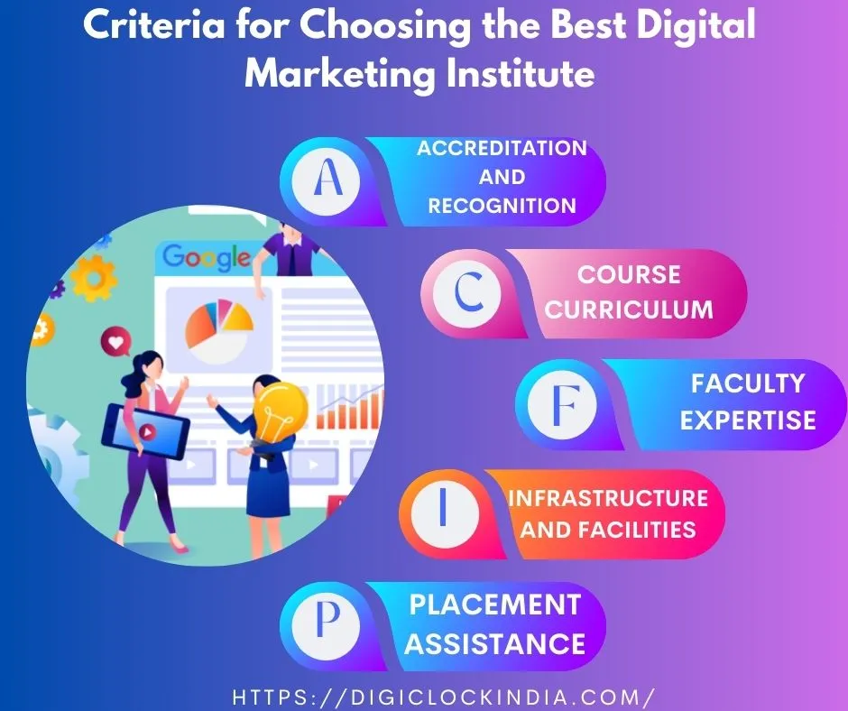 Criteria for Choosing the Best Digital Marketing Institute artical image