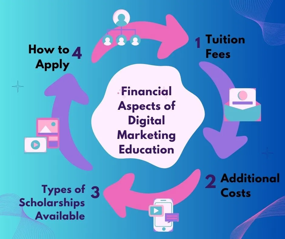 Financial Aspects of Digital Marketing Education artical image