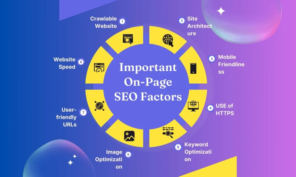 Important on-page SEO Factors